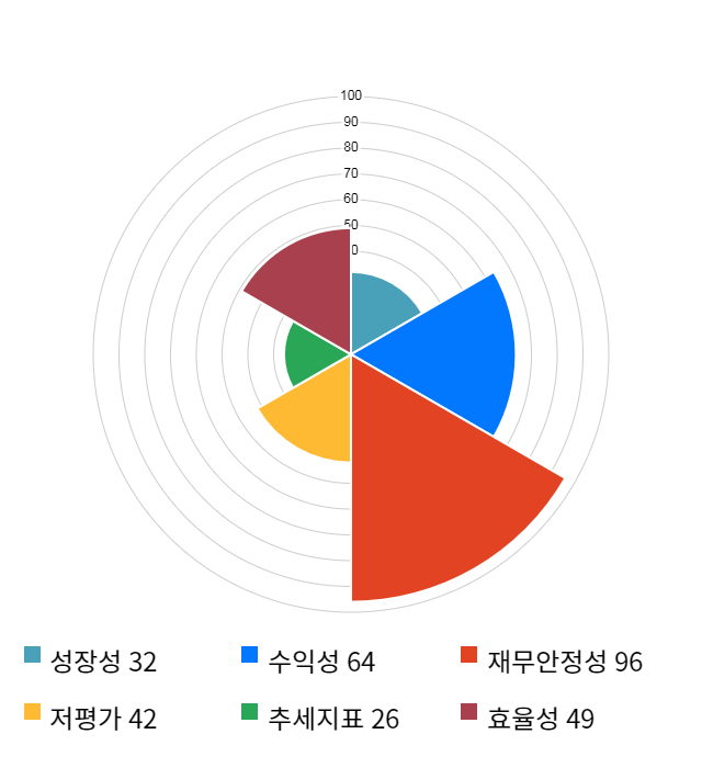 제룡산업, 전일 대비 약 6% 하락한 5,510원