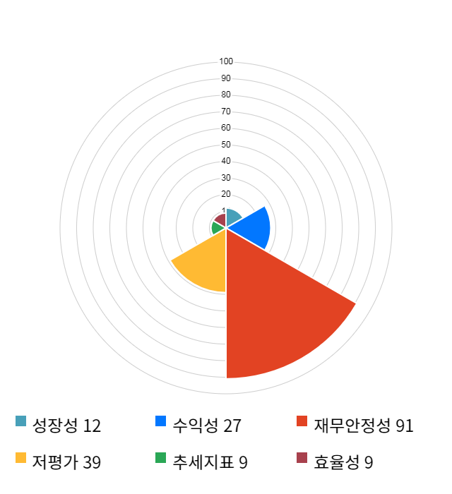 이엘피, 전일 대비 약 6% 하락한 10,050원