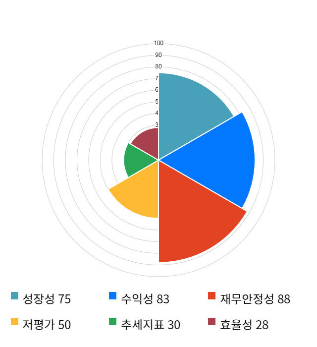 조광ILI, 전일 대비 약 4% 하락한 5,140원