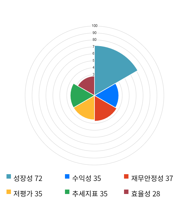 제일약품, 전일 대비 약 7% 하락한 31,250원