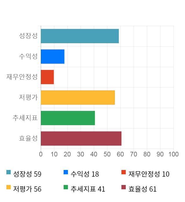 쌍용차, 전일 대비 약 7% 하락한 3,380원