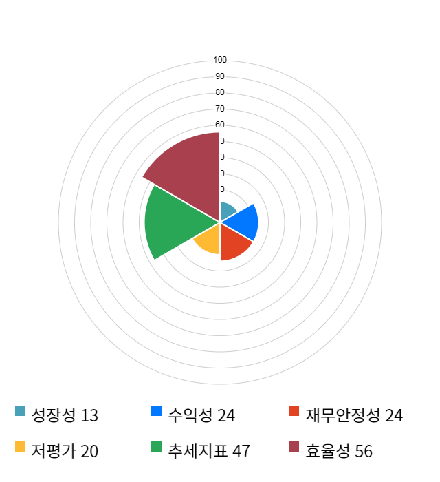 엘앤에프, 전일 대비 약 5% 하락한 28,650원