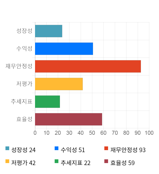 잇츠한불, 전일 대비 약 5% 하락한 19,200원