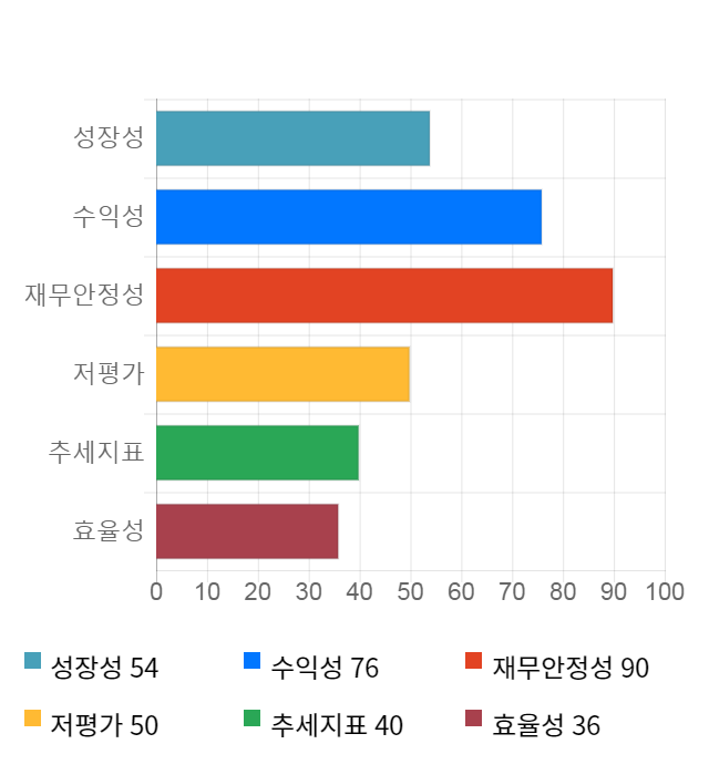 환인제약, 전일 대비 약 3% 하락한 15,650원