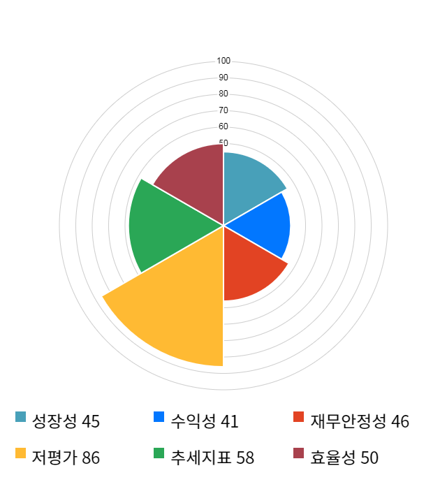 아세아, 전일 대비 약 5% 하락한 104,500원