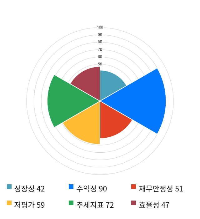 디아이티, 전일 대비 약 7% 하락한 8,770원