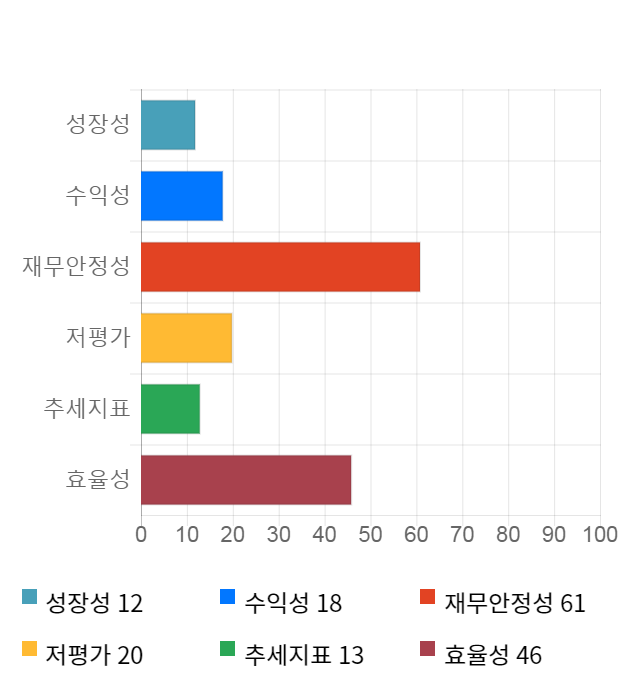 아이큐어, 전일 대비 약 7% 하락한 25,450원