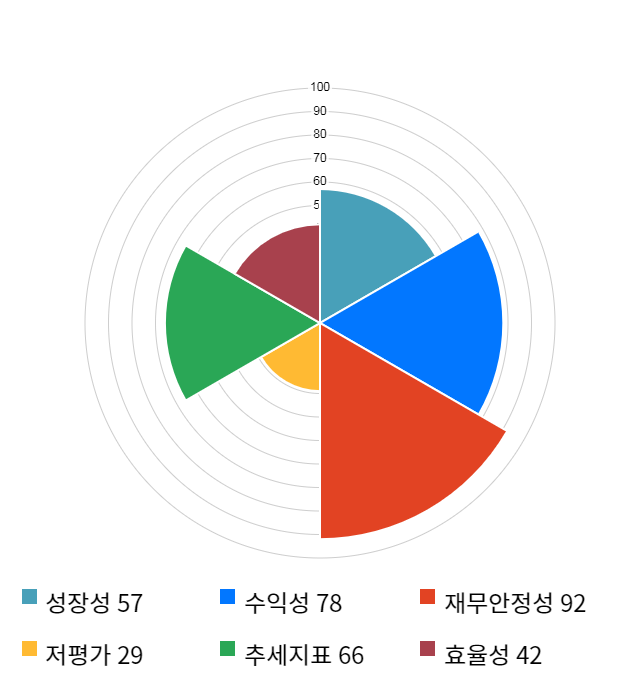 나노신소재, 전일 대비 약 5% 하락한 17,550원