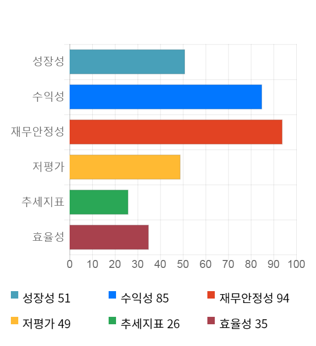 레이언스, 전일 대비 약 5% 하락한 12,050원