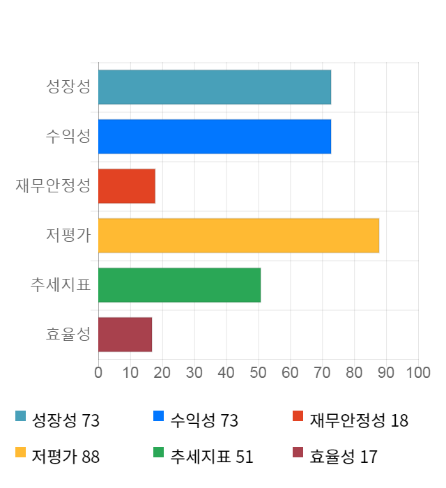 대동공업, 전일 대비 약 5% 하락한 5,330원