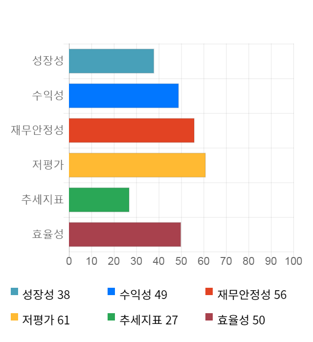 한국내화, 전일 대비 약 5% 하락한 4,325원