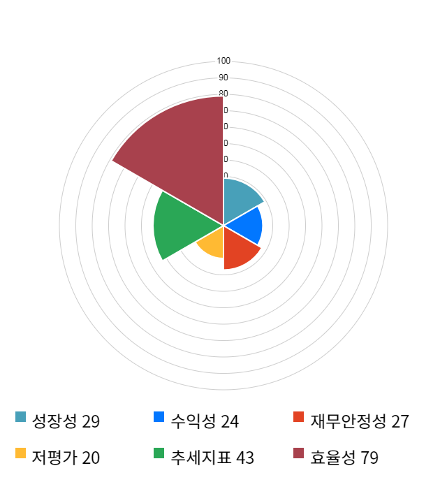 바이오톡스텍, 전일 대비 약 8% 하락한 6,000원