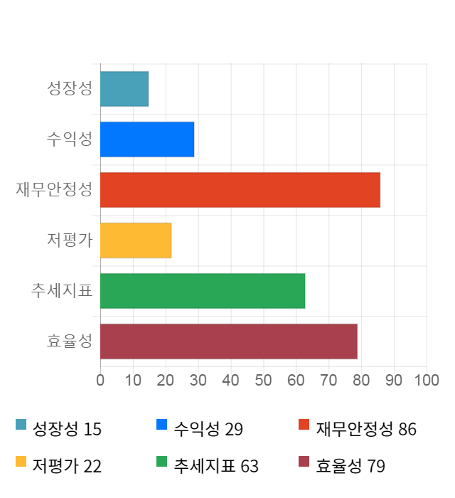 이엑스티, 전일 대비 약 4% 하락한 3,365원