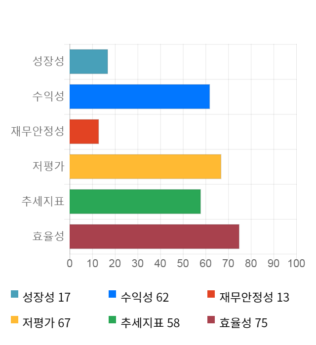 제이씨케미칼, 전일 대비 약 5% 하락한 3,450원