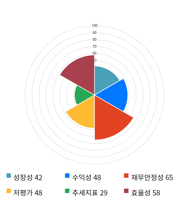 우리들제약, 전일 대비 약 4% 하락한 6,020원