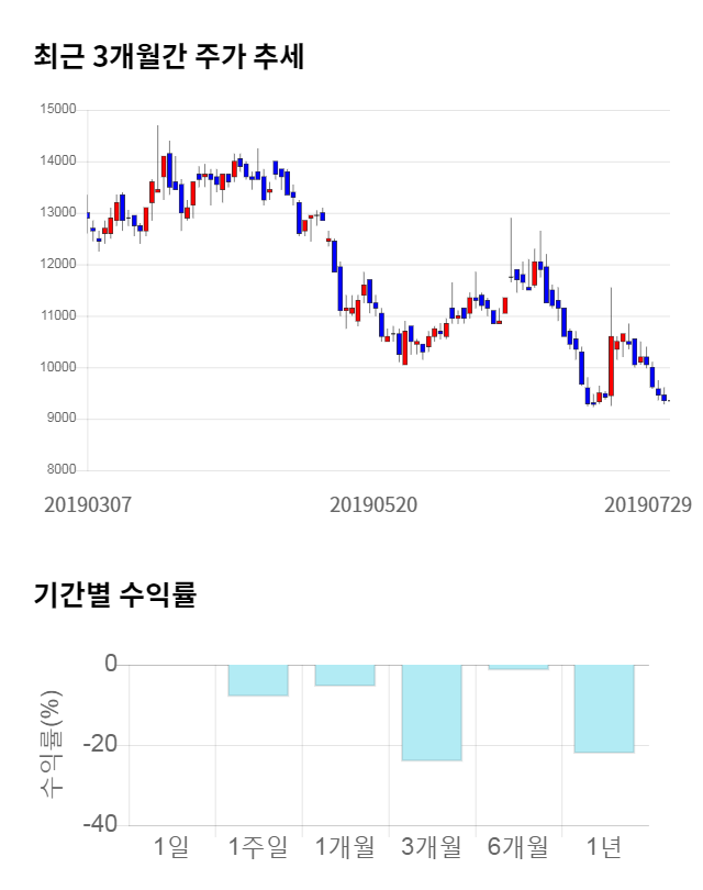 알에스오토메이션, 전일 대비 약 6% 하락한 8,760원