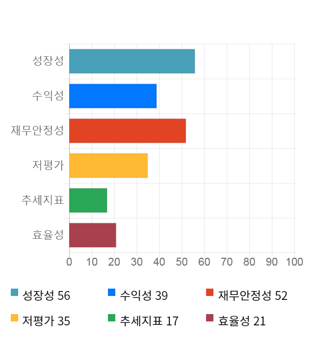 알에스오토메이션, 전일 대비 약 6% 하락한 8,760원