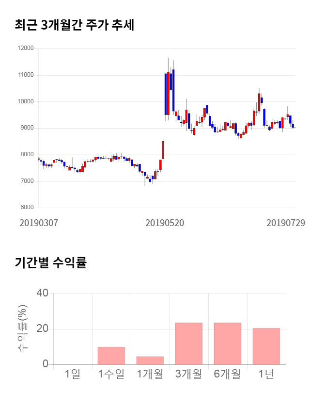 에이텍, 전일 대비 약 4% 하락한 8,670원