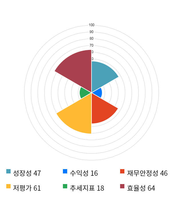 한세엠케이, 전일 대비 약 9% 상승한 5,310원