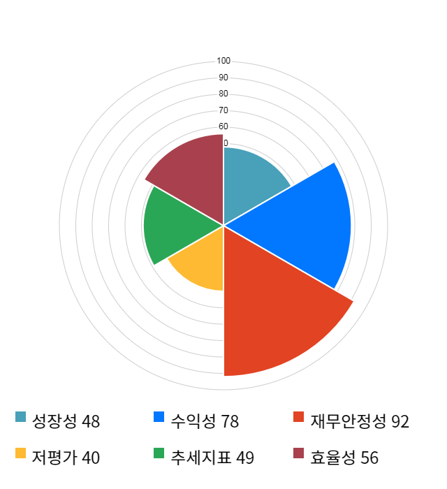 제일바이오, 전일 대비 약 6% 하락한 3,575원