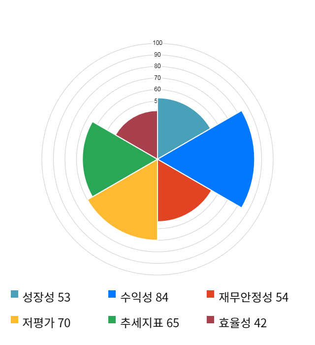 링네트, 전일 대비 약 6% 하락한 3,700원