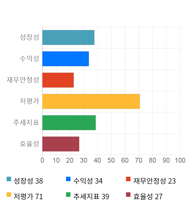 캐스텍코리아, 전일 대비 약 3% 하락한 3,070원