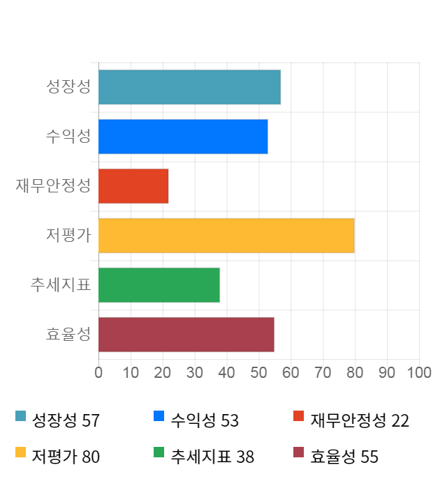 솔루에타, 전일 대비 약 5% 하락한 3,325원