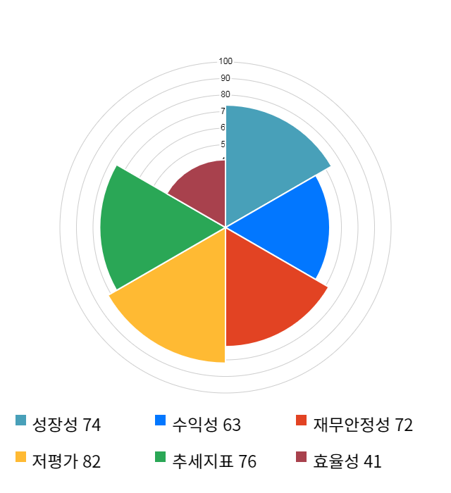 원림, 전일 대비 약 5% 상승한 19,500원