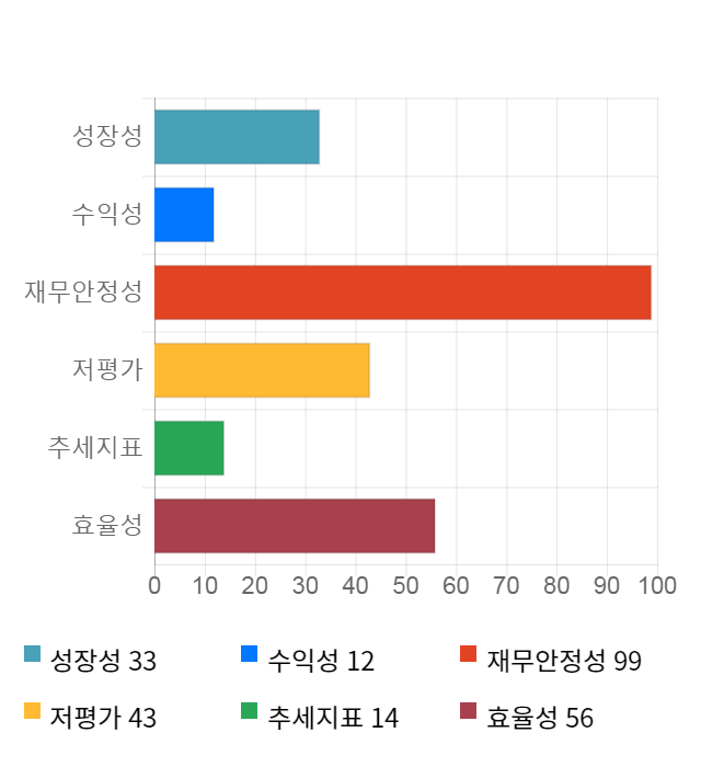 픽셀플러스, 전일 대비 약 4% 하락한 4,840원