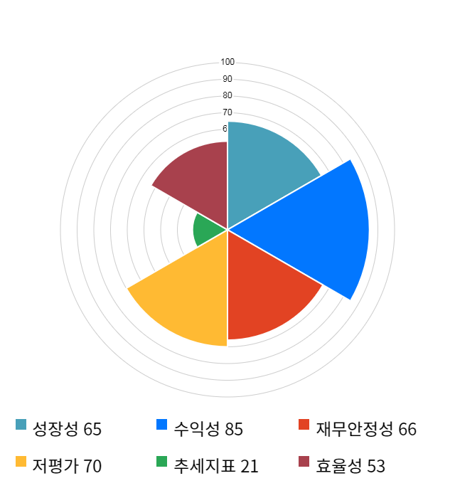 휴온스글로벌, 전일 대비 약 3% 하락한 31,900원