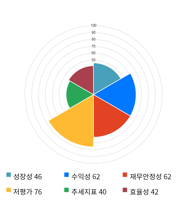 현대리바트, 전일 대비 약 3% 하락한 16,000원