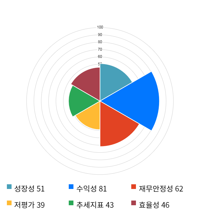 동구바이오제약, 전일 대비 약 4% 하락한 16,550원