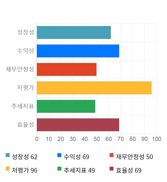 매일홀딩스, 전일 대비 약 3% 하락한 11,600원