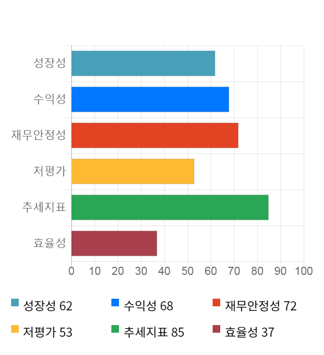 종근당바이오, 전일 대비 약 5% 하락한 26,200원