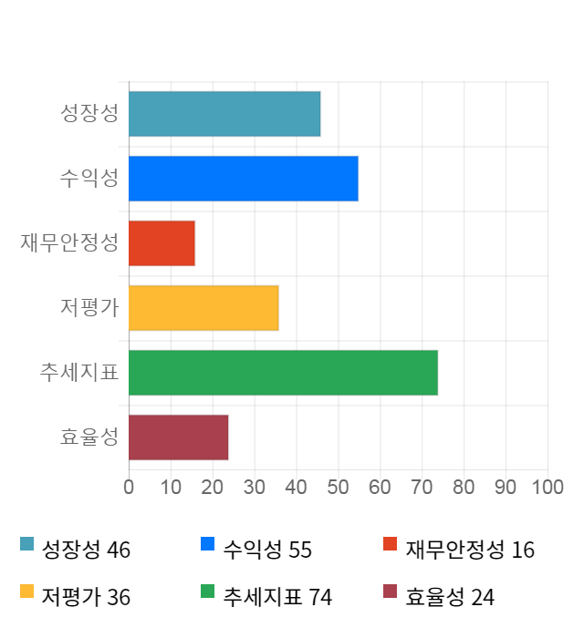 남성, 전일 대비 약 8% 하락한 3,460원