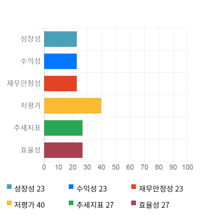 명문제약, 전일 대비 약 6% 하락한 4,290원