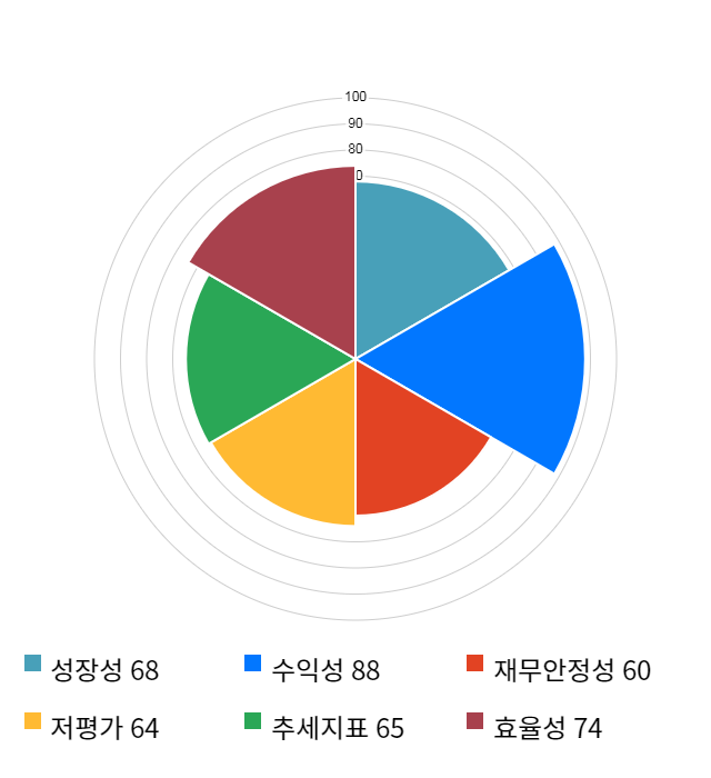 가비아, 전일 대비 약 4% 하락한 7,930원