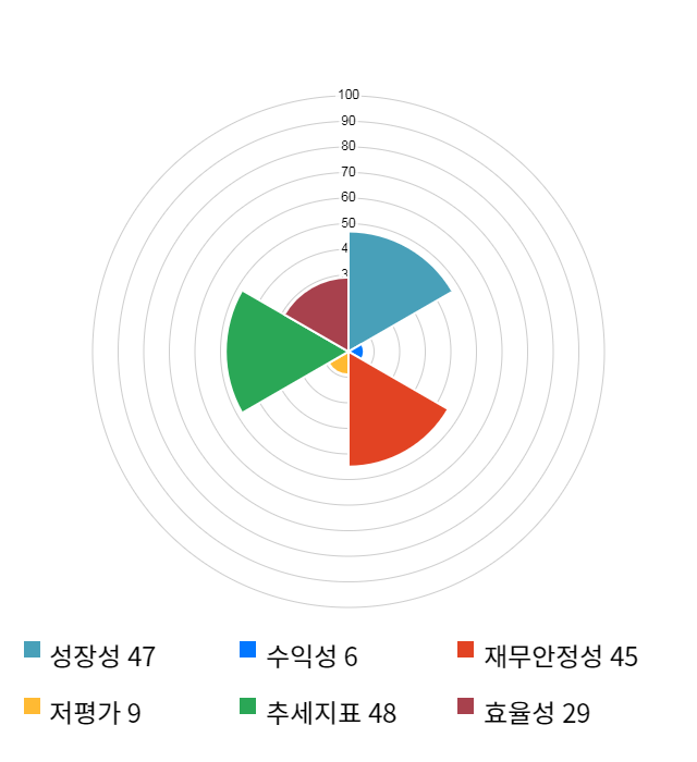 퓨쳐켐, 전일 대비 약 5% 하락한 12,700원