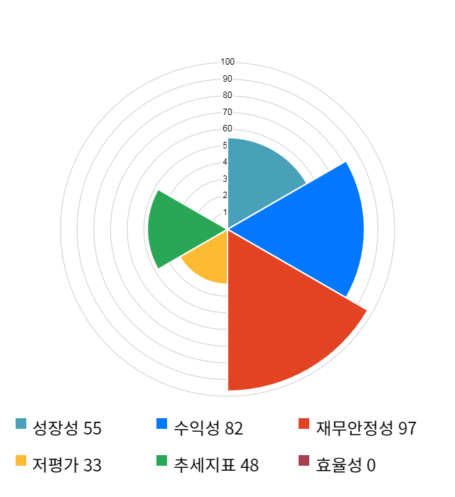 린드먼아시아, 전일 대비 약 7% 하락한 4,355원