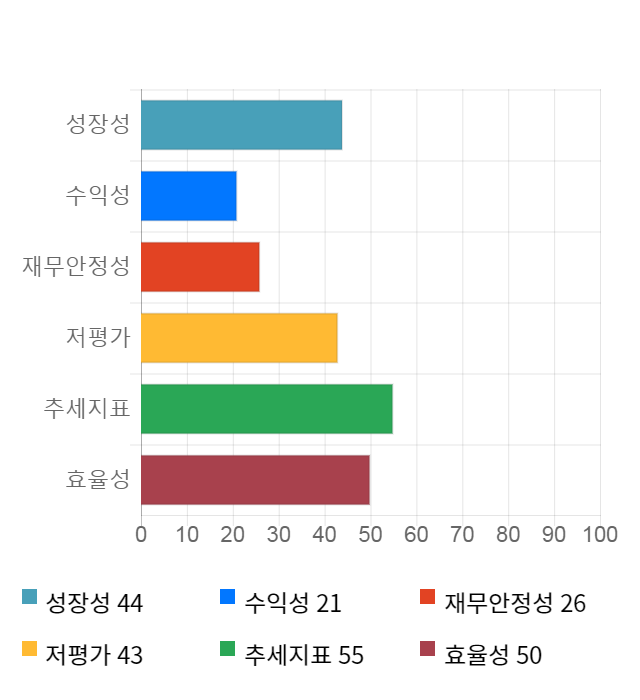 오킨스전자, 전일 대비 약 4% 하락한 3,185원