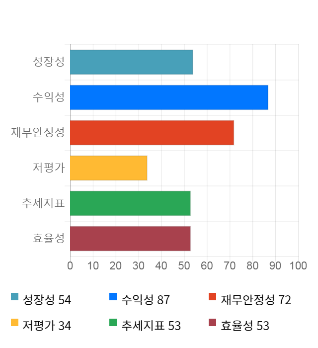 F&F, 전일 대비 약 4% 하락한 70,200원