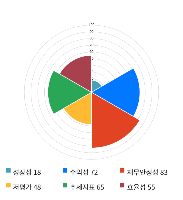 유진테크, 전일 대비 약 3% 하락한 11,400원