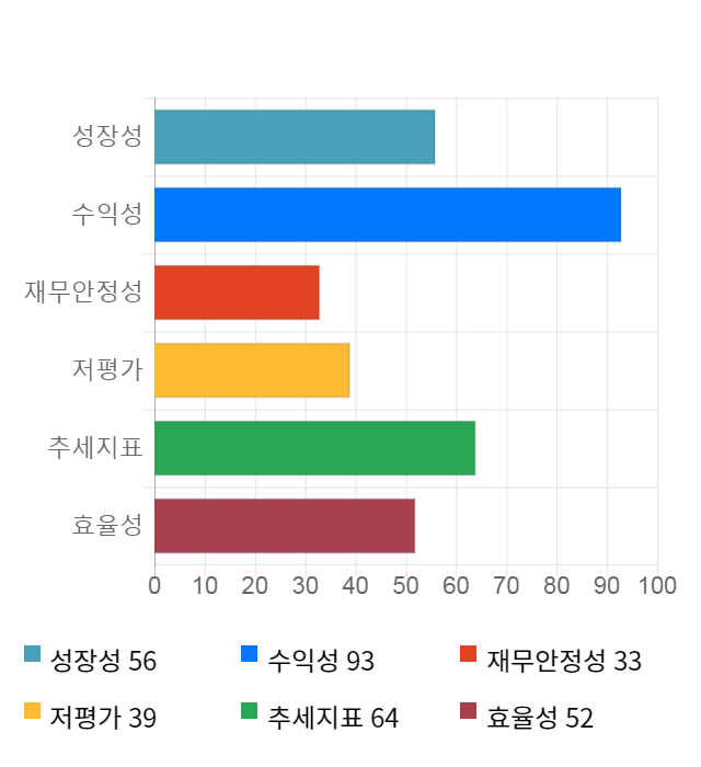 대한뉴팜, 전일 대비 약 7% 하락한 10,500원