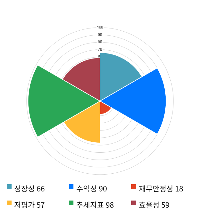 신화인터텍, 전일 대비 약 9% 하락한 5,610원