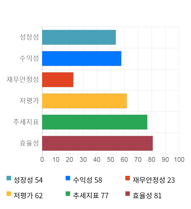 인터파크, 전일 대비 약 6% 하락한 5,360원