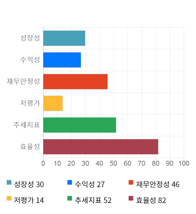 UCI, 전일 대비 약 9% 하락한 3,700원