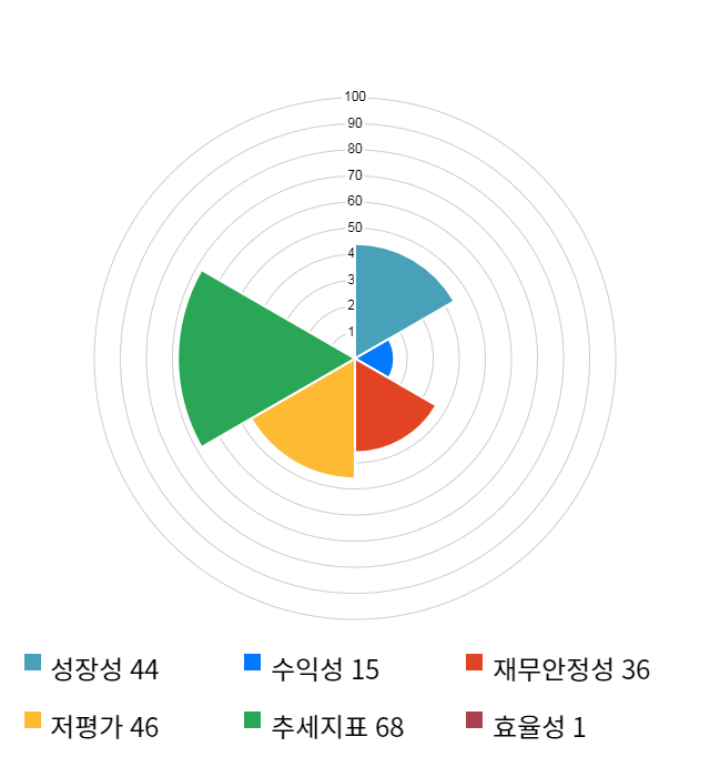 지투알, 전일 대비 약 8% 하락한 7,190원