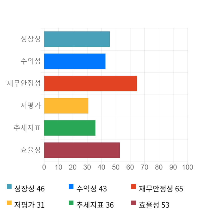 조아제약, 전일 대비 약 5% 하락한 3,660원