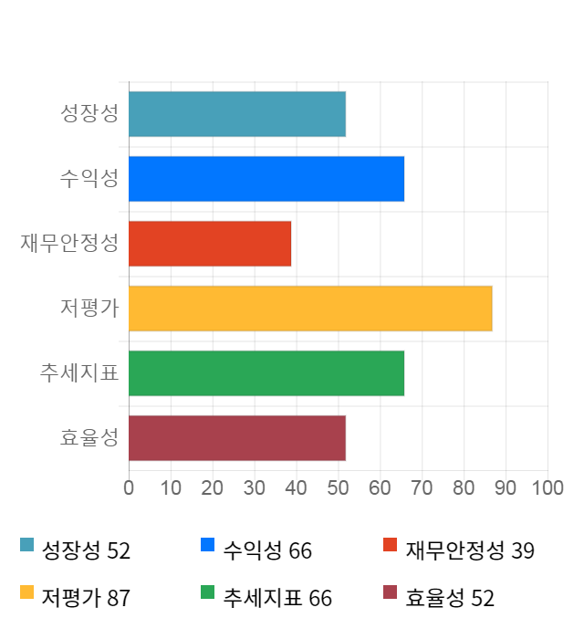 두올, 전일 대비 약 4% 하락한 3,090원