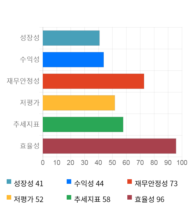 흥구석유, 전일 대비 약 8% 하락한 4,960원